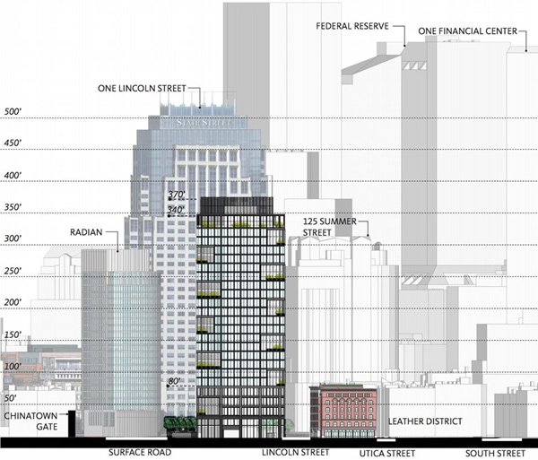 Building in relation to other downtown buildings